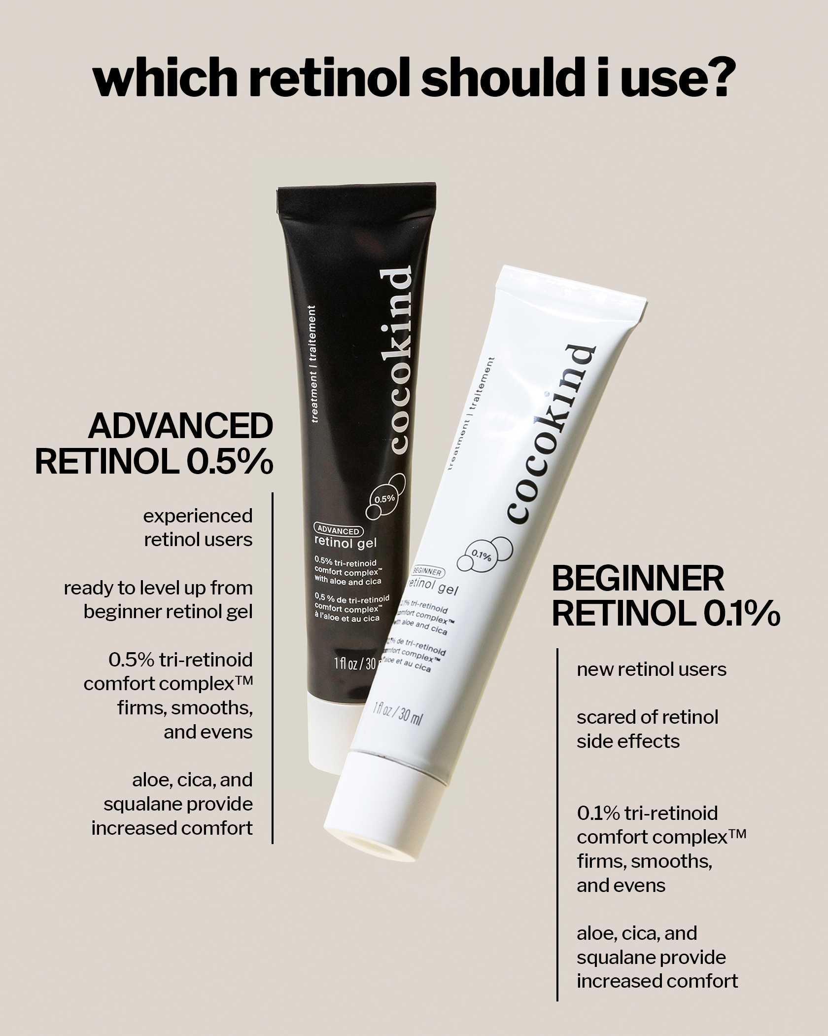 advanced retinol gel 0.5%