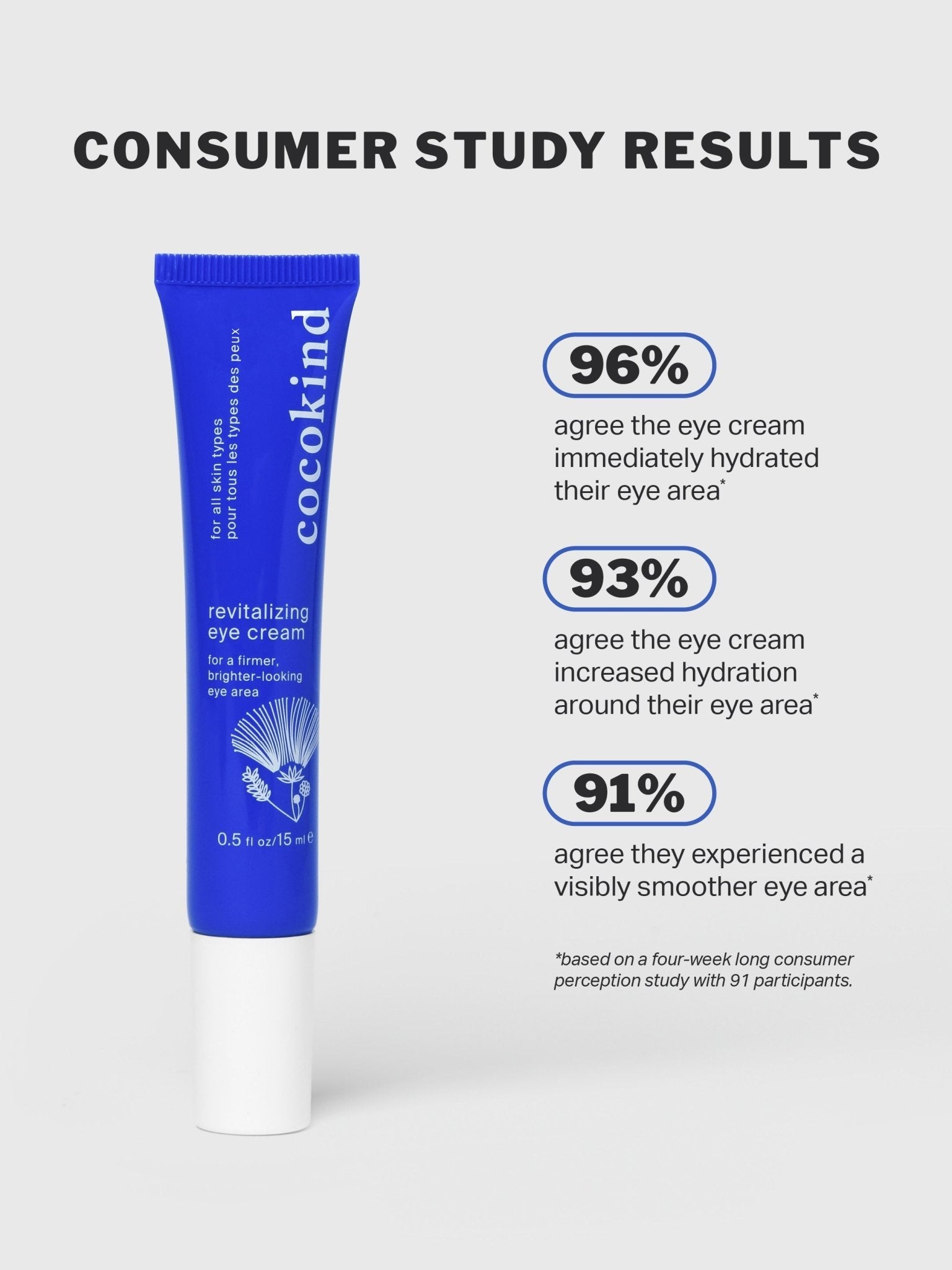 revitalizing eye cream - cocokind